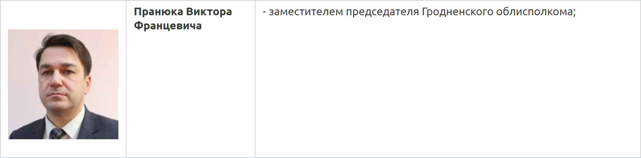 Лукашэнка абнавіў вертыкаль улады ў Гродне і вобласці