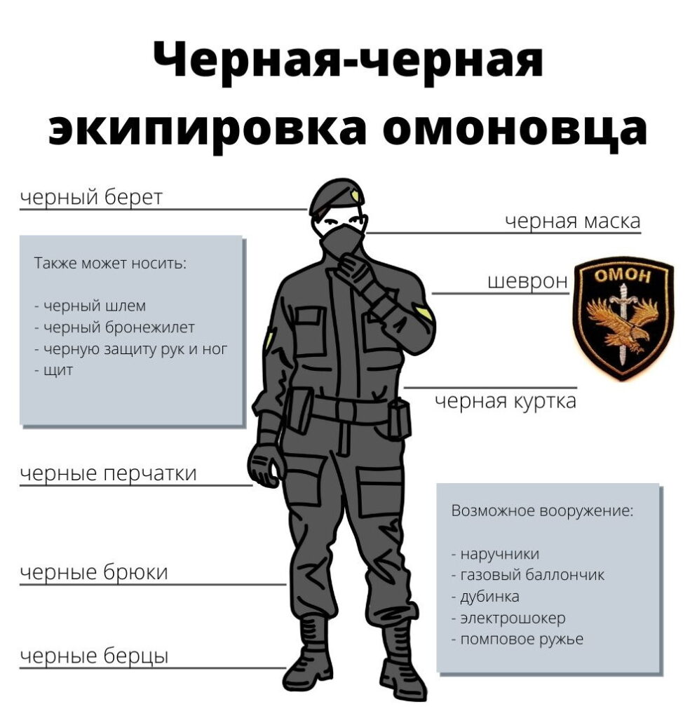 ОМОН Гродно Беларусь экипировка оружие