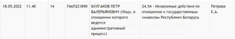 Двух гродненцев будут судить по ст.24.54 - Незаконные действия по отношению к государственным символам Республики Беларусь