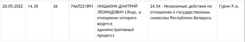 Двух гродненцев будут судить по ст.24.54 - Незаконные действия по отношению к государственным символам Республики Беларусь