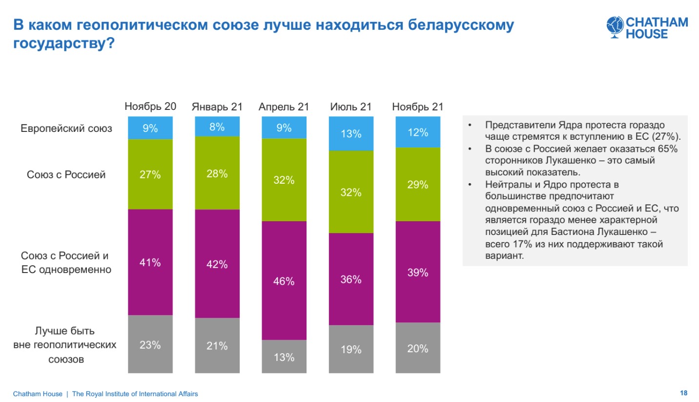 за Беларусь в Евросоюзе. Результаты исследования Chatham House. Скриншот Hrodna.life