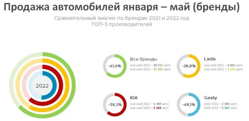 продажи новых авто в Беларуси