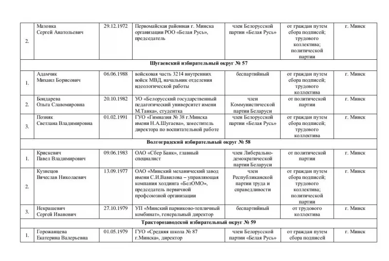 Бондарава балатуецца ў дэпутаты