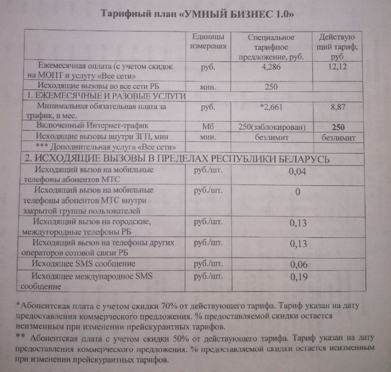 Приложение к приказу о запрете пользоваться смартфонами на территории «Гродно Азота», поступившего в распоряжение «Зеркала»