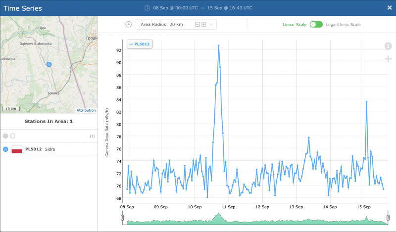 График радиоактивности в деревне Сидра. Скриншот с сайта REM 