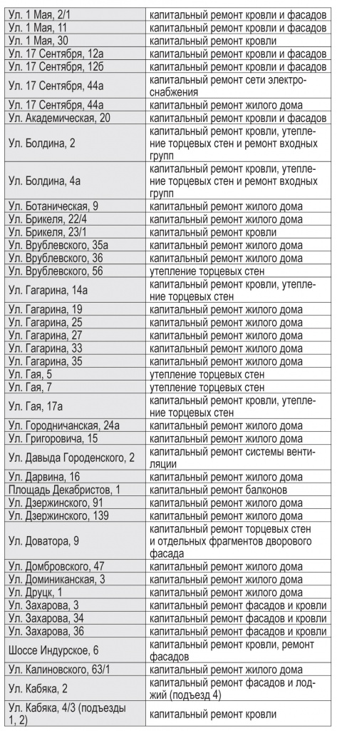 список на капительный ремонт 04