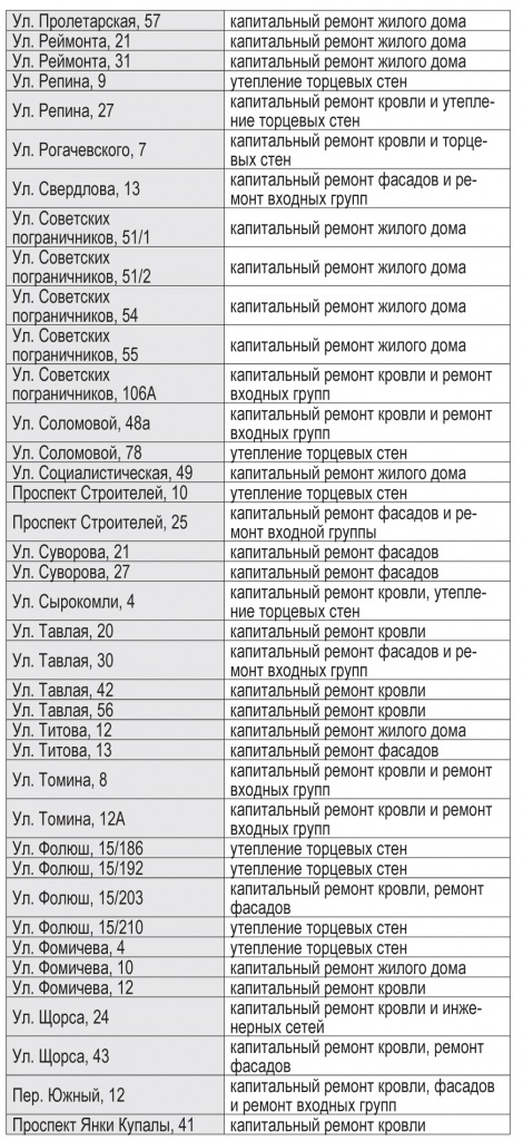 список на капительный ремонт 06