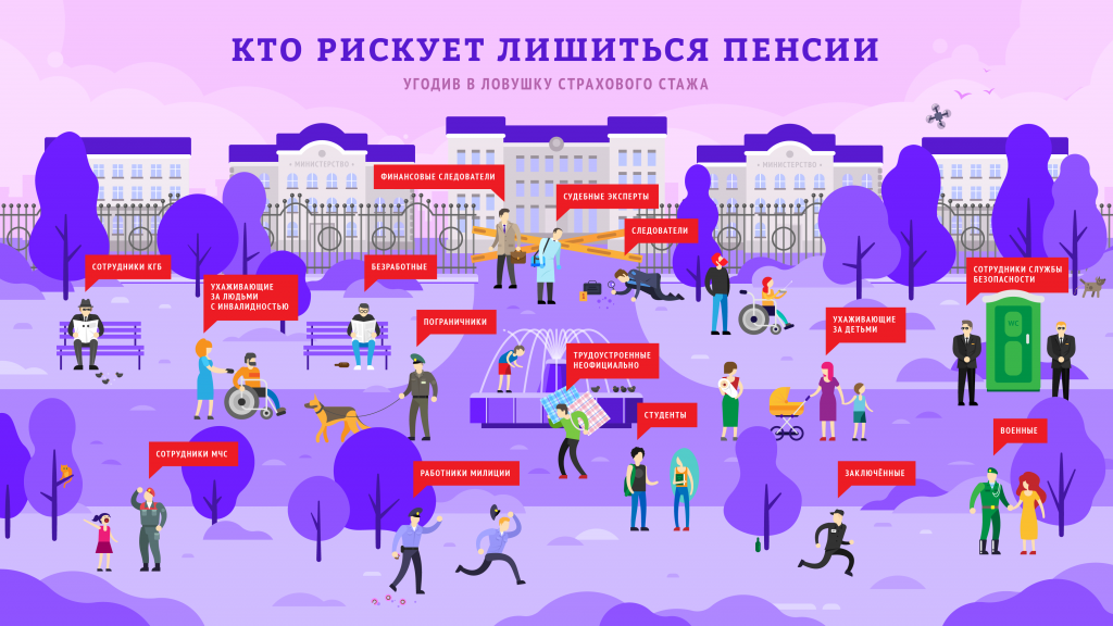 Пастка страхавога стажу трохі паслабілася. Але не для ўсіх