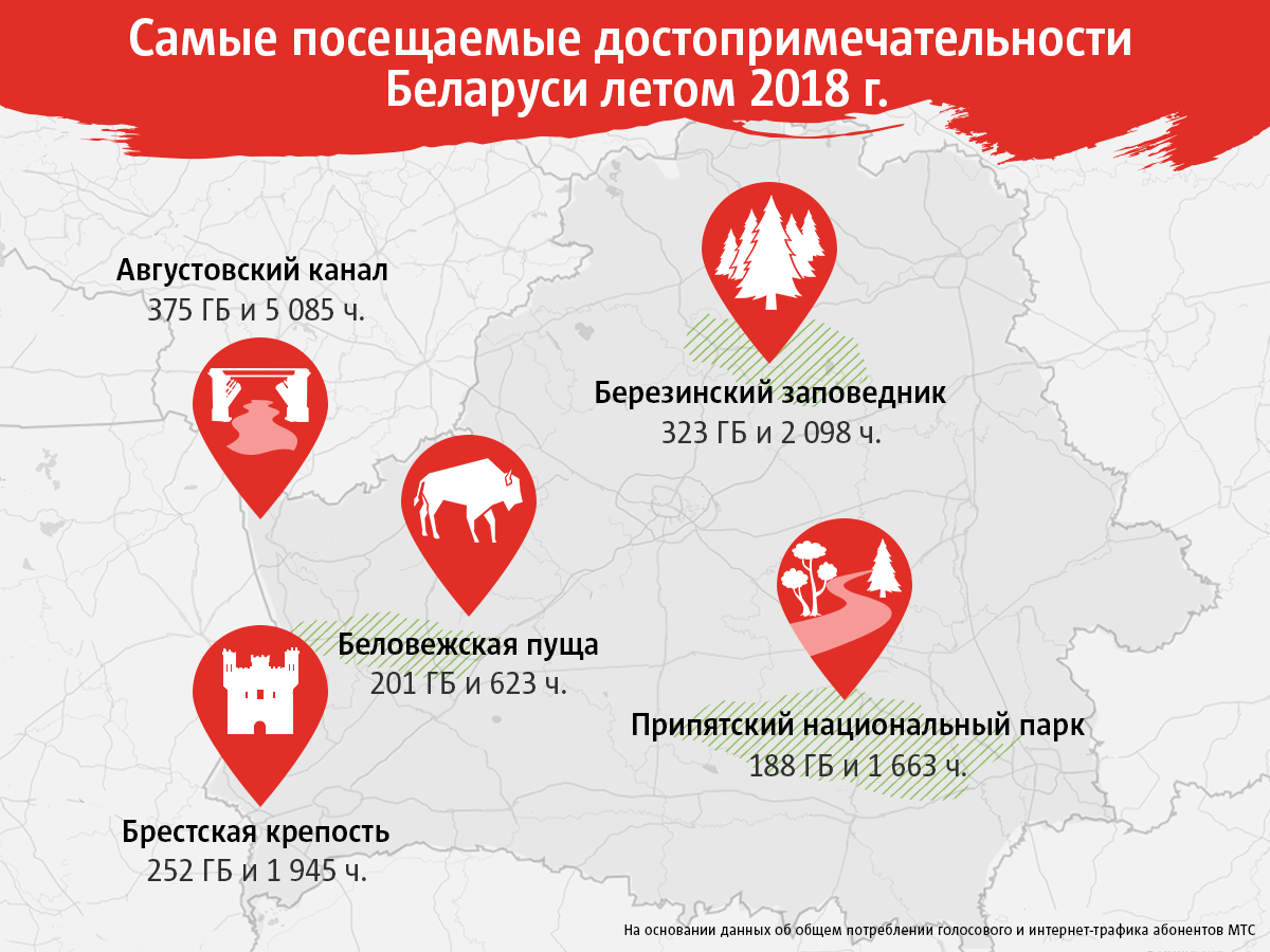 Старый замок в Гродно - на первом месте. МТС определил самые популярные туристические объекты Беларуси прошедшего лета