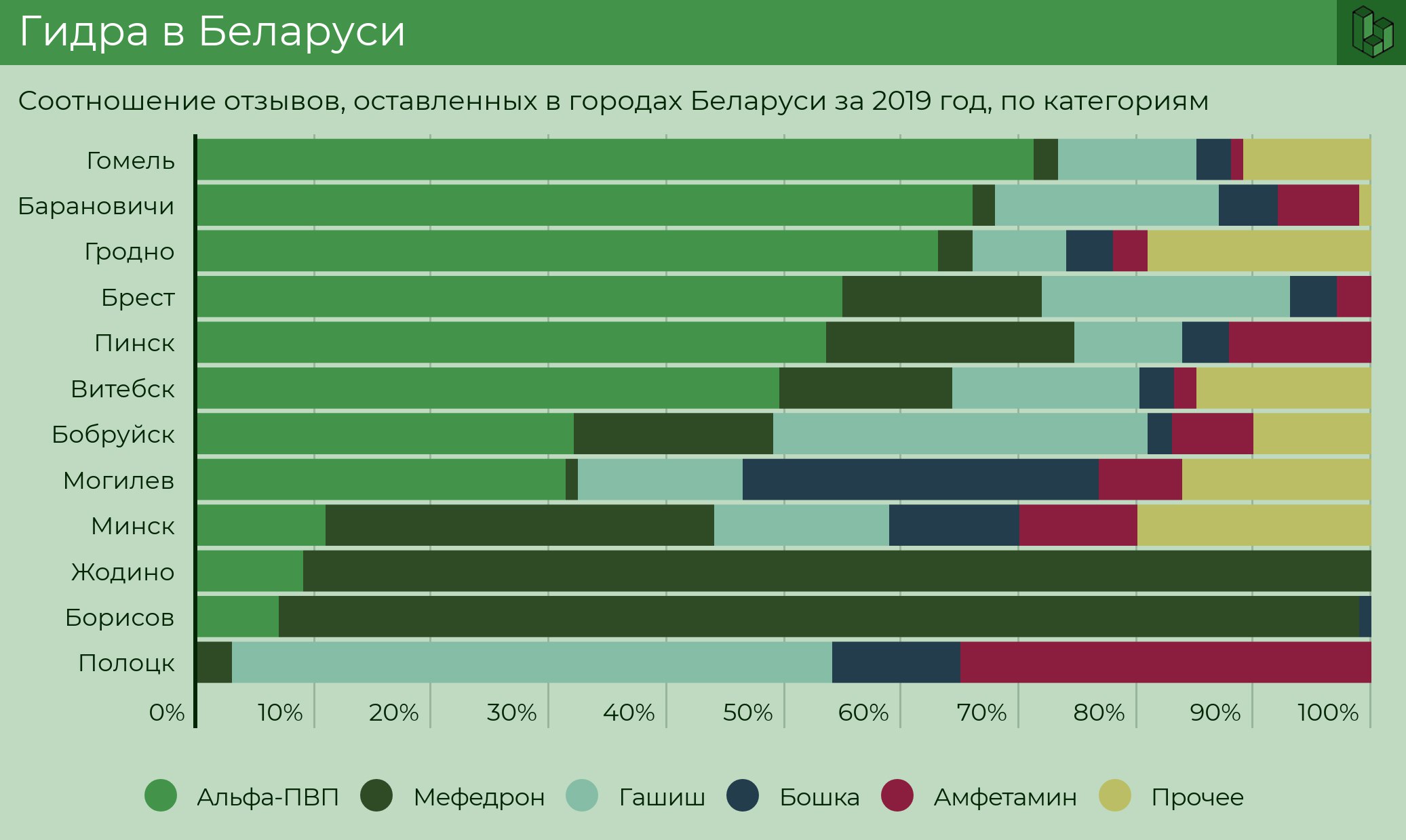 наркотики 