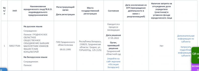 Гродзенскае абласное грамадскае аб'яднанне былых малалетніх вязняў фашысцкіх канцлагераў знаходзіцца ў стадыі ліквідацыі