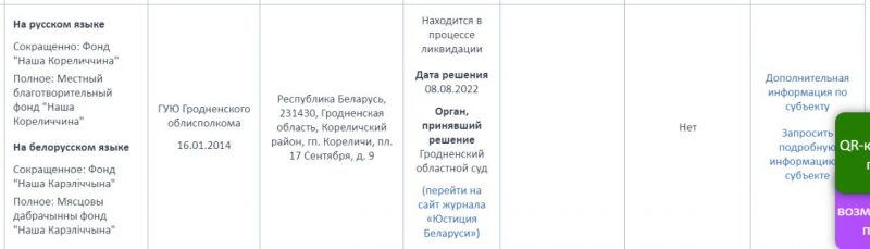 Ліквідацыя арганізацыі. Скрыншот з сайта АДР