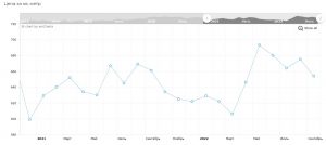 нерухомасць Гродна нерухомасць Гродна