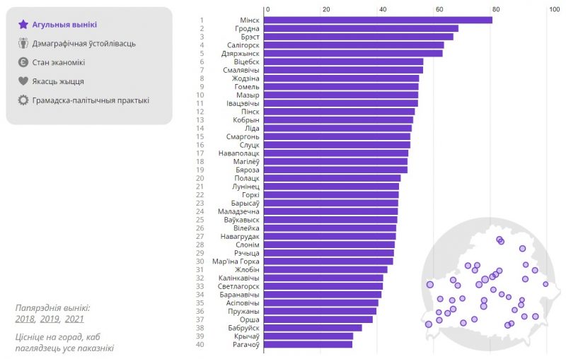 рэйтынг гарадоў 2022