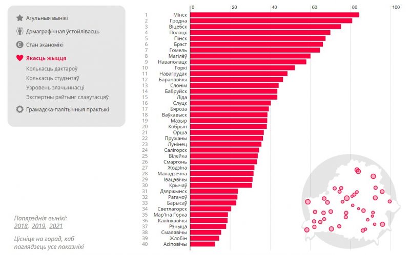 рэйтынг гарадоў 2022