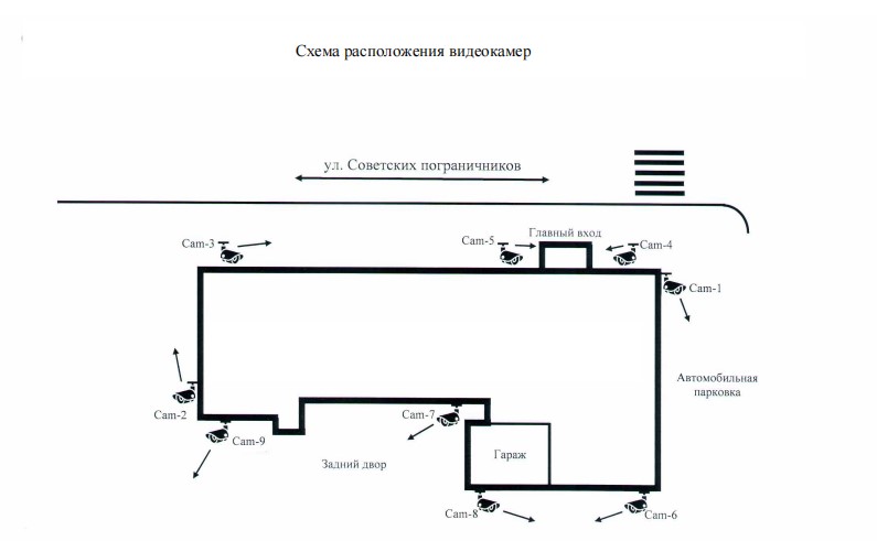 Схема размяшчэння відэакамер ля эканамічнага суда Гродзенскай вобласці. Скрыншот Hrodna.life з дакументаў дзяржзакупкі